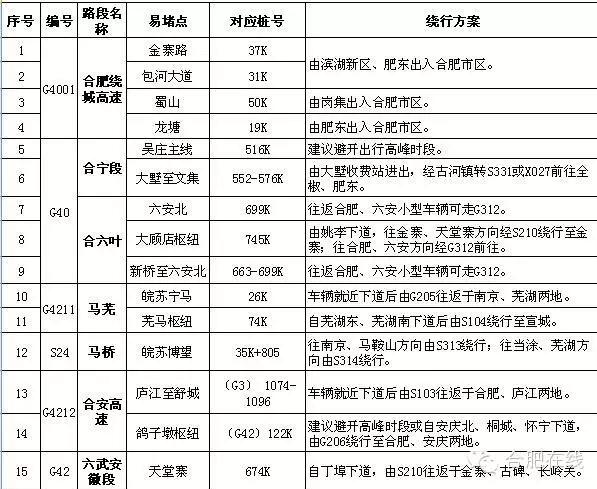 安徽交警部門發布春節期間易堵路段和相關繞行方案