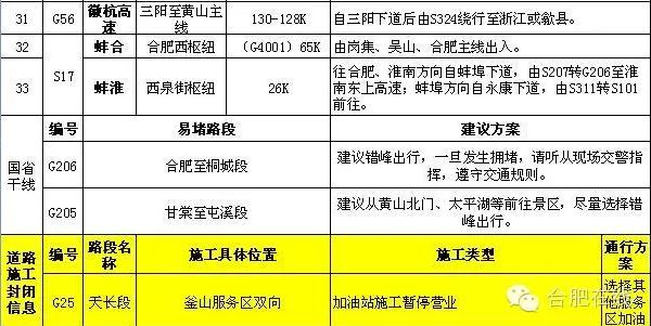 安徽交警部門發布春節期間易堵路段和相關繞行方案