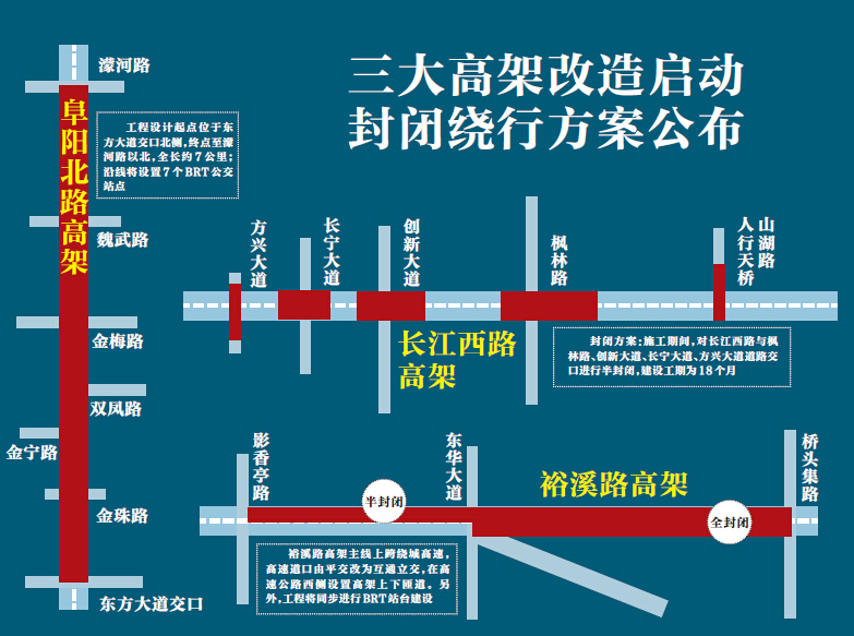 合肥長江西路、裕溪路和阜陽北路三大高架改擴建工程同時開工